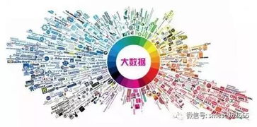 互联网思维驱动下的新经济范式 数据、粉丝与O2O的融合之路