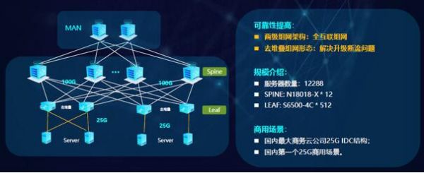 锐捷极简XS系列网络新品发布 数据中心战略全面升级，赋能数字化未来