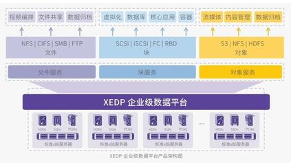 一探究竟 TCL 工业互联网数据底座如何重塑互联网数据服务